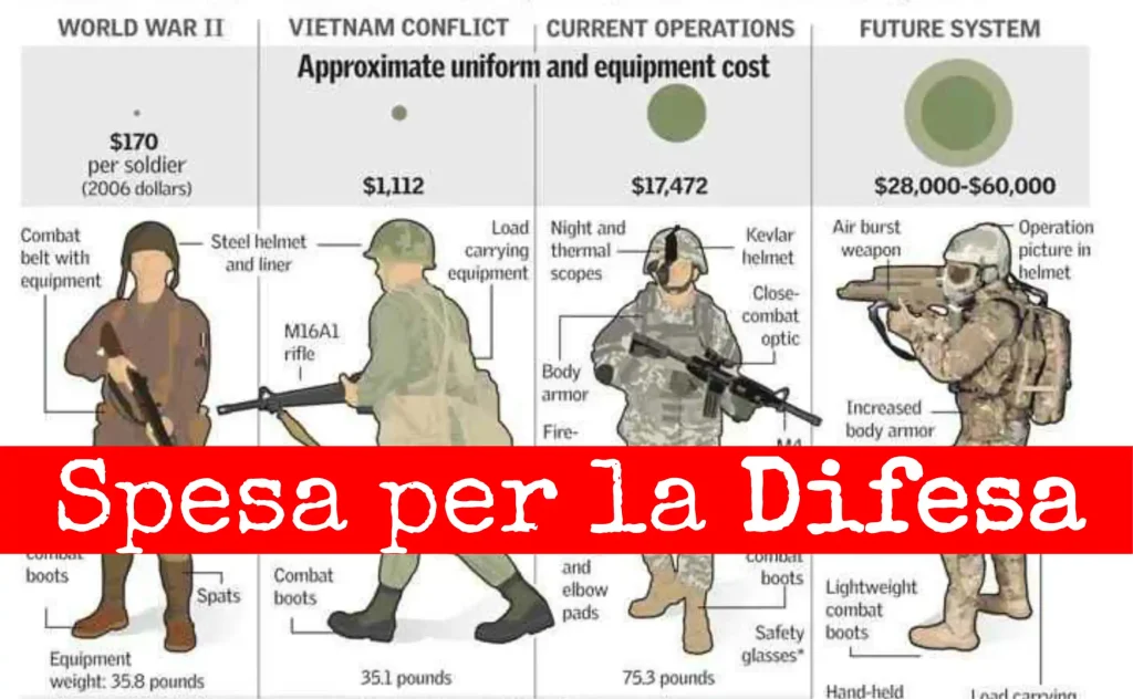 La Polonia: la spesa per la difesa deve aumentare in Europa